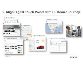 2.
2 Align Digital Touch Points with Customer Journey
A. ‘Build & Price’
                                                             E. Dealer Locator



                      B. Save Config                                                         G. Purchase




                                       D.
                                       D Payment Estimator

 C. Compare Options                                               F. Schedule a Test Drive




  Page 23
 
