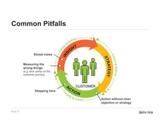 Common Pitfalls



                   Siloed views


          Measuring the
          wrong things
          (e.g. lack clarity on th
          (     l k l it        the
          customer journey)



                                      CUSTOMER
                    Stopping here

                                                 Action without clear
                                                 objective or strategy
                                                  bj ti        t t

Page 27
 
