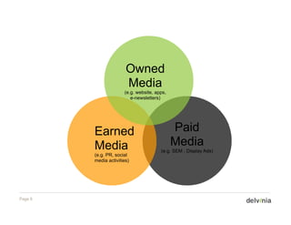 Owned
                        Media
                       (e.g. website, apps,
                          e newsletters)
                          e-newsletters)




         Earned                               Paid
         Media                                Media
                                        (e.g. SEM , Display Ads)
         (e.g. PR
         (e g PR, social
         media activities)




Page 6
 