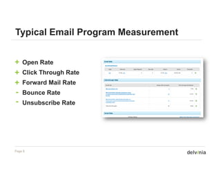 Typical Email Program Measurement


+   Open Rate
+   Click Through Rate
               g
+   Forward Mail Rate
-   Bounce Rate
-   Unsubscribe Rate




Page 8
 