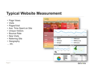 Typical Website Measurement
 • Page Views
 • Vi it
   Visits
 • Pages/Visit
 • Ave. Time Spent on Site
 • Unique Visitors
 • Bounce Rate
 • New Visits
 • Referring Site
 • Geography
 … etc.




Page 9
 