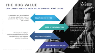 WWW.HBGNOW.COM
P R O P R I E T A R Y & C O N F I D E N T I A L | A L L R I G H T S R E S E R V E D
A designated Client Service Manager
will serve as subject matter expert on
your team to align employers with the
right solutions.
OUR CLIENT SERVICE TEAM HELPS SUPPORT EMPLOYERS
Our easy-to-use employee
communications templates incorporate
best practices and drive employee
activation into solutions.
We have configured employer
implementation to reduce the
burden on your team and your
employers. You’ll only need one
eligibility feed for all solutions.
HBG consolidates program enrollment
and outcomes reports from all solutions
to deliver consistent, clear and concise
program reports.
11
 