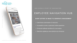 WWW.HBGNOW.COM
P R O P R I E T A R Y & C O N F I D E N T I A L | A L L R I G H T S R E S E R V E D
EMPLOYEE NAVIGATION HUB
 Client-level customization of resources
 Accessible via web or optimized mobile experience
 Enhanced wellness benefits all in one location
 Real-time updates as new solutions are introduced
August 31,
2019
20
 