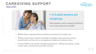 WWW.HBGNOW.COM
P R O P R I E T A R Y & C O N F I D E N T I A L | A L L R I G H T S R E S E R V E D 38
WELLTHY
 Wellthy delivers ongoing guidance and always-on assistance for complex care
 Wellthy can help those caring for chronically ill, disabled, aging, depressed, anxious,
mental health, and those who are struggling with addiction or substance abuse
 Common Wellthy tasks include: scheduling appointments, refilling prescriptions, vetting
in-home aides, contesting insurance bills, and more
1 in 5 adult workers are
caregiving
Each caregiver costs a company $2,000 per
year in lost productivity (AARP)
 