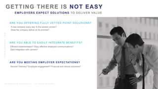 WWW.HBGNOW.COM
P R O P R I E T A R Y & C O N F I D E N T I A L | A L L R I G H T S R E S E R V E D
Service? Delivery? Employee engagement? Financial and clinical outcomes?
A new company every day. Is the solution proven?
Does the company deliver on its promise?
Efficient implementation? Easy effective employee communications?
Data integration with carriers?
4
EMPLOYERS EXPECT SOLUTIONS TO DELIVER VALUE
 