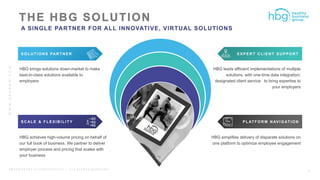 WWW.HBGNOW.COM
P R O P R I E T A R Y & C O N F I D E N T I A L | A L L R I G H T S R E S E R V E D
HBG achieves high-volume pricing on behalf of
our full book of business. We partner to deliver
employer process and pricing that scales with
your business
HBG simplifies delivery of disparate solutions on
one platform to optimize employee engagement
HBG leads efficient implementations of multiple
solutions, with one-time data integration;
designated client service to bring expertise to
your employers
HBG brings solutions down-market to make
best-in-class solutions available to
employers
P L AT F O R M N AV I G AT I O N
S O L U T I O N S PAR T N E R
S C AL E & F L E X I B I L I T Y
E X P E R T C L I E N T S U P P O R T
6
A SINGLE PARTNER FOR ALL INNOVATIVE, VIRTUAL SOLUTIONS
 