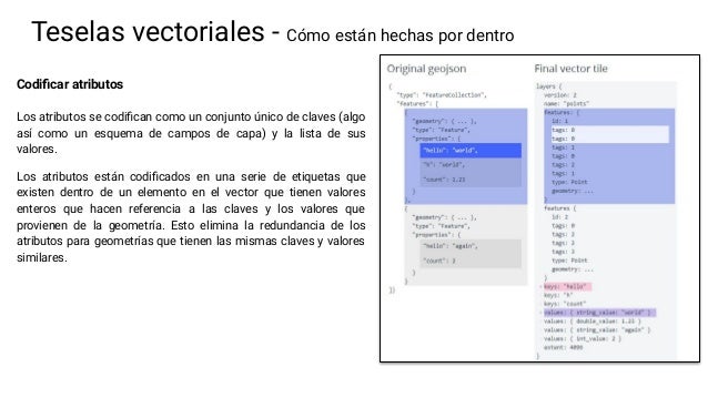 Del Wms Al Vector Tiles