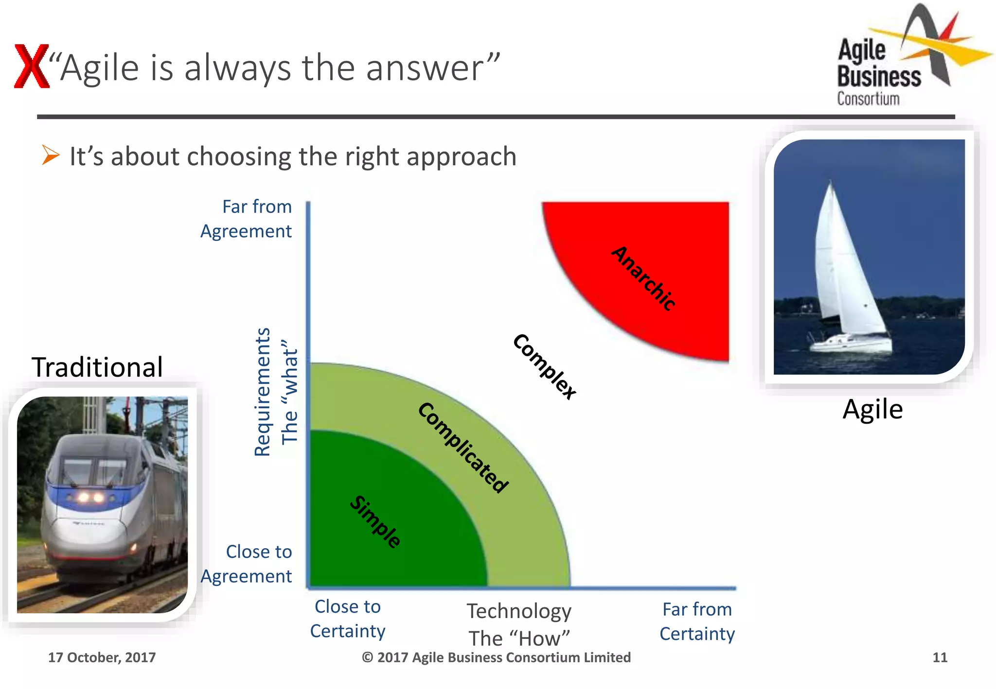 Close to
Agreement
Far from
Agreement
Close to
Certainty
Far from
Certainty
Requirements
The“what”
Technology
The “How”
17 October, 2017 © 2017 Agile Business Consortium Limited 11
“Agile is always the answer”
 It’s about choosing the right approach
Traditional
Agile
 