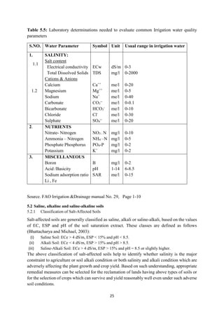 25
Table 5.5: Laboratory determinations needed to evaluate common Irrigation water quality
parameters
S.NO. Water Parameter Symbol Unit Usual range in irrigation water
1.
1.1
1.2
SALINITY:
Salt content
Electrical conductivity
Total Dissolved Solids
Cations & Anions
Calcium
Magnesium
Sodium
Carbonate
Bicarbonate
Chloride
Sulphate
ECw
TDS
Ca++
Mg++
Na+
CO3
--
HCO3
-
Cl-
SO4
--
dS/m
mg/l
me/l
me/l
me/l
me/l
me/l
me/l
me/l
0-3
0-2000
0-20
0-5
0-40
0-0.1
0-10
0-30
0-20
2. NUTRIENTS
Nitrate- Nitrogen
Ammonia – Nitrogen
Phosphate Phosphorus
Potassium
NO3 - N
NH4 –N
PO4-P
K+
mg/l
mg/l
mg/l
mg/l
0-10
0-5
0-2
0-2
3. MISCELLANEOUS
Boron
Acid /Basicity
Sodium adsorption ratio
Li , Fe
B
pH
SAR
mg/l
1-14
me/l
0-2
6-8.5
0-15
Source. FAO Irrigation &Drainage manual No. 29, Page 1-10
5.2 Saline, alkaline and saline-alkaline soils
5.2.1 Classification of Salt-Affected Soils
Salt-affected soils are generally classified as saline, alkali or saline-alkali, based on the values
of EC, ESP and pH of the soil saturation extract. These classes are defined as follows
(Bhattacharya and Michael, 2003):
(i) Saline Soil: ECe > 4 dS/m, ESP < 15% and pH < 8.5.
(ii) Alkali Soil: ECe < 4 dS/m, ESP > 15% and pH > 8.5.
(iii) Saline-Alkali Soil: ECe > 4 dS/m, ESP > 15% and pH = 8.5 or slightly higher.
The above classification of salt-affected soils help to identify whether salinity is the major
constraint to agriculture or soil alkali condition or both salinity and alkali condition which are
adversely affecting the plant growth and crop yield. Based on such understanding, appropriate
remedial measures can be selected for the reclamation of lands having above types of soils or
for the selection of crops which can survive and yield reasonably well even under such adverse
soil conditions.
 