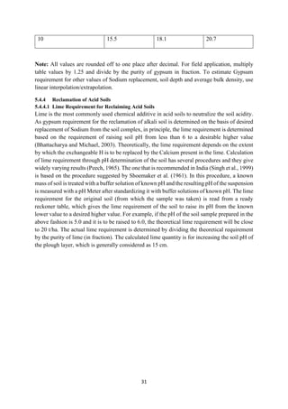 31
10 15.5 18.1 20.7
Note: All values are rounded off to one place after decimal. For field application, multiply
table values by 1.25 and divide by the purity of gypsum in fraction. To estimate Gypsum
requirement for other values of Sodium replacement, soil depth and average bulk density, use
linear interpolation/extrapolation.
5.4.4 Reclamation of Acid Soils
5.4.4.1 Lime Requirement for Reclaiming Acid Soils
Lime is the most commonly used chemical additive in acid soils to neutralize the soil acidity.
As gypsum requirement for the reclamation of alkali soil is determined on the basis of desired
replacement of Sodium from the soil complex, in principle, the lime requirement is determined
based on the requirement of raising soil pH from less than 6 to a desirable higher value
(Bhattacharya and Michael, 2003). Theoretically, the lime requirement depends on the extent
by which the exchangeable H is to be replaced by the Calcium present in the lime. Calculation
of lime requirement through pH determination of the soil has several procedures and they give
widely varying results (Peech, 1965). The one that is recommended in India (Singh et al., 1999)
is based on the procedure suggested by Shoemaker et al. (1961). In this procedure, a known
mass of soil is treated with a buffer solution of known pH and the resulting pH of the suspension
is measured with a pH Meter after standardizing it with buffer solutions of known pH. The lime
requirement for the original soil (from which the sample was taken) is read from a ready
reckoner table, which gives the lime requirement of the soil to raise its pH from the known
lower value to a desired higher value. For example, if the pH of the soil sample prepared in the
above fashion is 5.0 and it is to be raised to 6.0, the theoretical lime requirement will be close
to 20 t/ha. The actual lime requirement is determined by dividing the theoretical requirement
by the purity of lime (in fraction). The calculated lime quantity is for increasing the soil pH of
the plough layer, which is generally considered as 15 cm.
 
