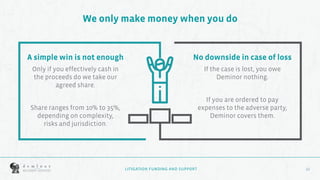 12
12
We only make money when you do
No downside in case of loss
If the case is lost, you owe
Deminor nothing.
If you are ordered to pay
expenses to the adverse party,
Deminor covers them.
A simple win is not enough
Only if you effectively cash in
the proceeds do we take our
agreed share.
Share ranges from 10% to 35%,
depending on complexity,
risks and jurisdiction.
LITIGATION FUNDING AND SUPPORT
 