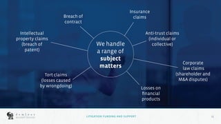 15
15
We handle
a range of
subject
matters
Breach of
contract
Intellectual
property claims
(breach of
patent)
Anti-trust claims
(individual or
collective)
Tort claims
(losses caused
by wrongdoing)
Insurance
claims
Losses on
financial
products
Corporate
law claims
(shareholder and
M&A disputes)
LITIGATION FUNDING AND SUPPORT
 