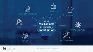 2
2LITIGATION FUNDING AND SUPPORT
MANUFACTURING
R&D
FOOD AUTOMOTIVE
TECHNOLOGY
PHARMA
APPAREL
Your
core business
is probably
not litigation
 