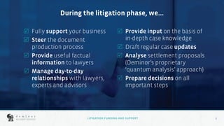 9
9
During the litigation phase, we...
	Fully support your business
	Steer the document
production process
	Provide useful factual
information to lawyers
	Manage day-to-day
relationships with lawyers,
experts and advisors
	Provide input on the basis of
in-depth case knowledge
	Draft regular case updates
	Analyse settlement proposals
(Deminor’s proprietary
‘quantum analysis’ approach)
	Prepare decisions on all
important steps
LITIGATION FUNDING AND SUPPORT
 