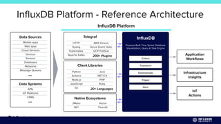 Alan Pope [InfluxData] | Data Collectors | InfluxDays 2022 | PDF