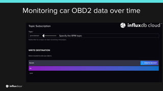 Monitoring car OBD2 data over time
Specify the RPM topic
 