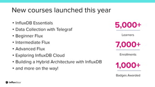 New courses launched this year
• InﬂuxDB Essentials
• Data Collection with Telegraf
• Beginner Flux
• Intermediate Flux
• ...
