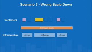 Scenario 3 - Wrong Scale Down
Infrastructure
Distributed Cluster
Containers
m3.medm3.med c3.2xlarge
 