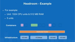 Headroom - Example
For example:
Unit: 1024 CPU units & 512 MB RAM
5 units
c3.2xlargeInfrastructure
Distributed Cluster
Con...
