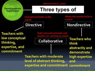 Management of Instruction and Curriculum | PPTX
