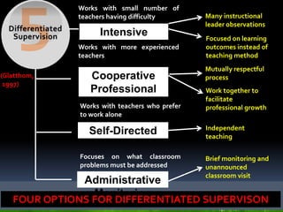 Management of Instruction and Curriculum | PPTX