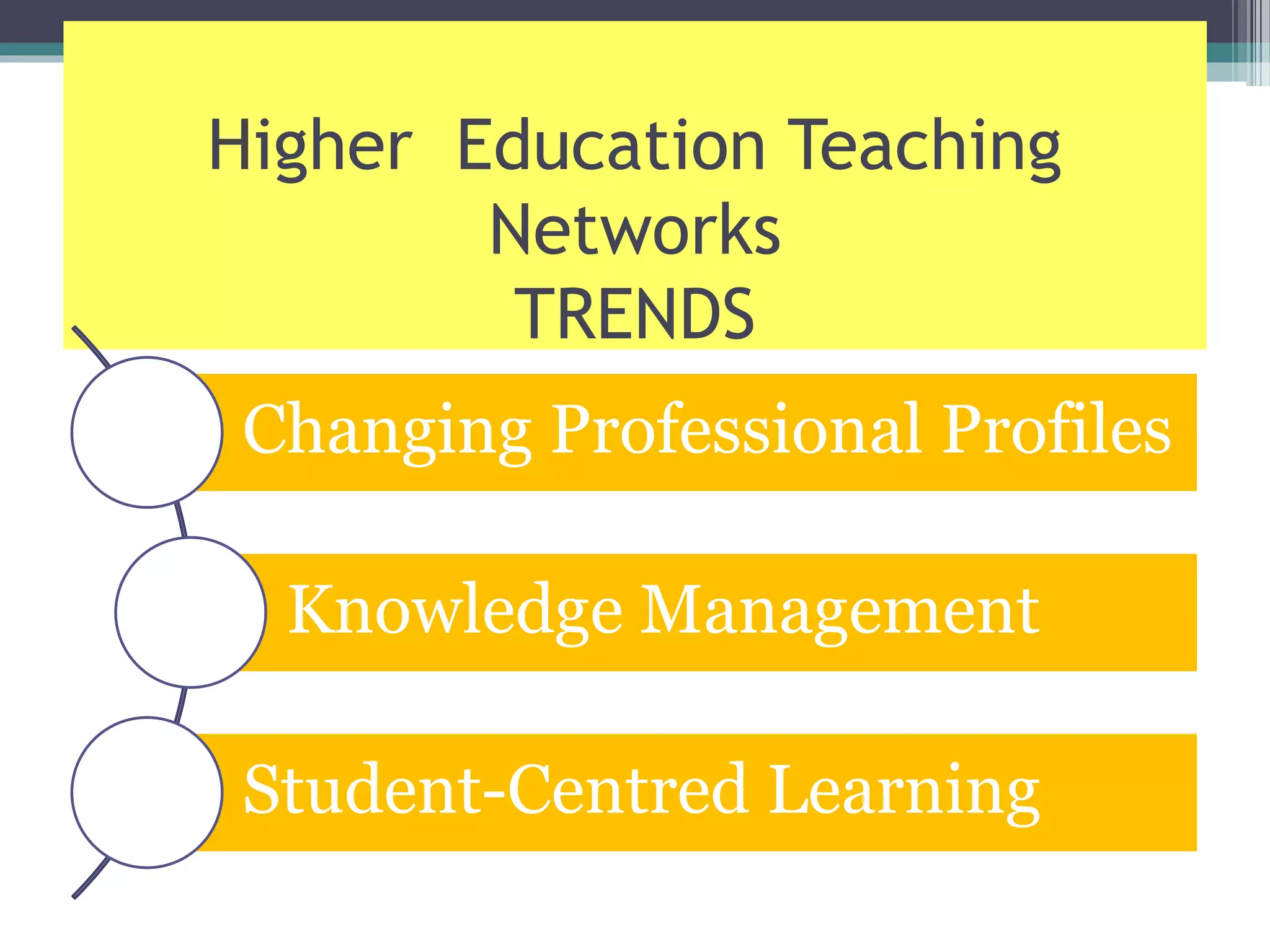 Higher Education Teaching
Networks
TRENDS
Changing Professional Profiles
Knowledge Management
Student-Centred Learning
 