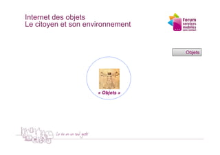 Internet des objets
Le citoyen et son environnement


                                  Objets




                     « Objets »
 