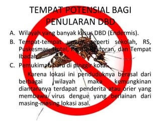 TEMPAT POTENSIAL BAGI
PENULARAN DBD
A. Wilayah yang banyak kasus DBD (Endermis).
B. Tempat-tempat umum seperti sekolah, RS,
Puskesmas, Hotel, Pasar, Restoran, dan Tempat
Ibadah.
C. Pemukiman baru di pinggir kota.
Karena lokasi ini penduduknya berasal dari
berbagai
wilayah
maka
kemungkinan
diantaranya terdapat penderita atau orier yang
membawa virus dengue yang berlainan dari
masing-masing lokasi asal.

 