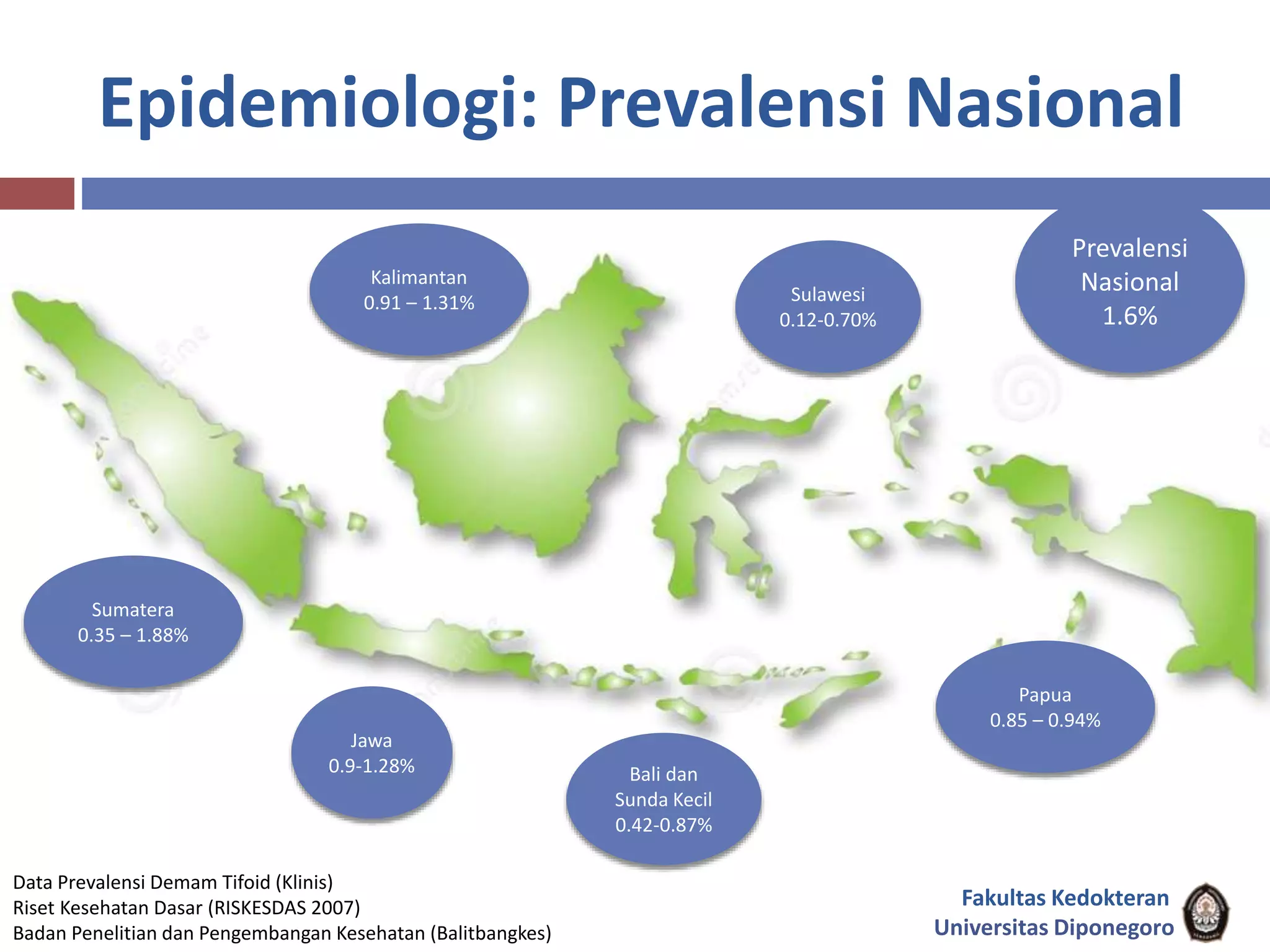 Epidemiologi: Prevalensi Nasional
Bali dan
Sunda Kecil
0.42-0.87%
Jawa
0.9-1.28%
Sumatera
0.35 – 1.88%
Kalimantan
0.91 – 1.31% Sulawesi
0.12-0.70%
Papua
0.85 – 0.94%
Prevalensi
Nasional
1.6%
Fakultas Kedokteran
Universitas Diponegoro
Data Prevalensi Demam Tifoid (Klinis)
Riset Kesehatan Dasar (RISKESDAS 2007)
Badan Penelitian dan Pengembangan Kesehatan (Balitbangkes)
 
