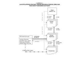  SSDPenderitaDemamPULANGRUJUKRAWAT