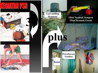 Fogging/PengasapanFOGGING HANYA MEMBUNUH NYAMUK DEWASA & TIDAK MENYELESAIKAN MASALAH DBD