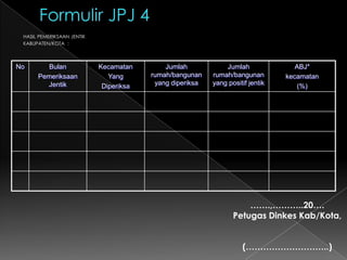 Formulir JPJ 2HASIL PEMERIKSAAN JENTIKRT/RW                       :DESA/KELURAHAN  :…….,………..20….Supervisor,(………………………..)