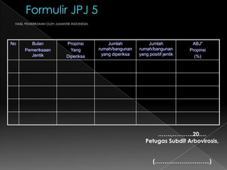 Formulir JPJ 4HASIL PEMERIKSAAN JENTIKKABUPATEN/KOTA  :…….,………..20….Petugas Dinkes Kab/Kota,(………………………..)