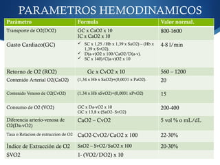 DEMANADA DE OIGENO.pptx paciente critico | PPTX