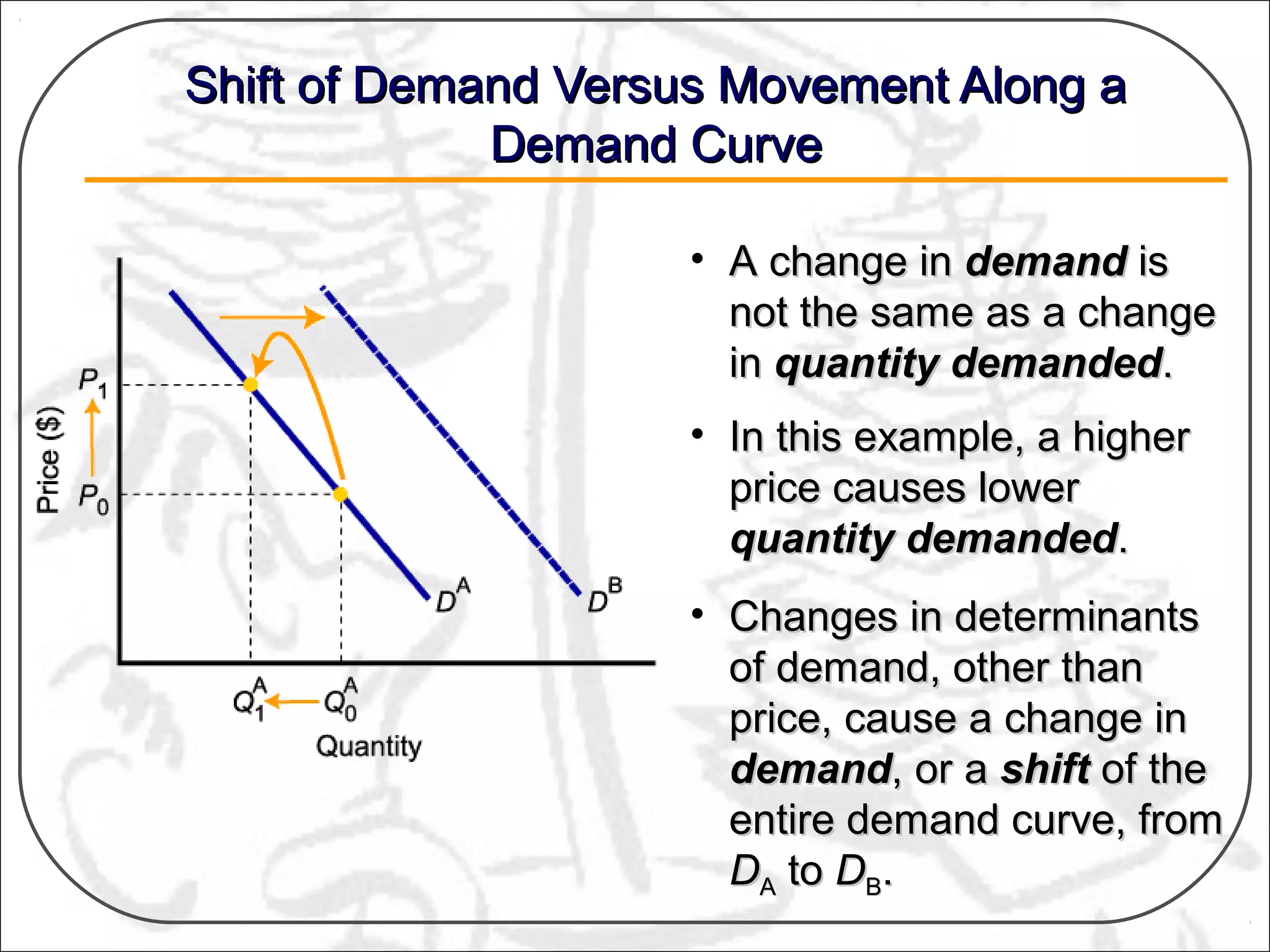 ppt - movement of demand and supply curves powerpoint... Demand and supply .ppt