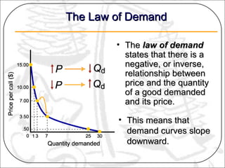 ppt - lecture 2 the law of demand powerpoint... Demand and supply .ppt