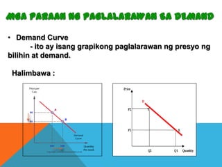 • Demand Curve
- ito ay isang grapikong paglalarawan ng presyo ng
bilihin at demand.
Halimbawa :

 