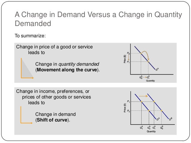 ppt - module 7 changes in equilibrium powerpoint... o