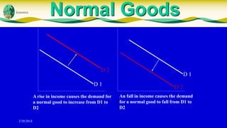 Normal Goods

D2
D1
A rise in income causes the demand for
a normal good to increase from D1 to
D2
2/28/2014

D1
D2
An fall in income causes the demand
for a normal good to fall from D1 to
D2

 