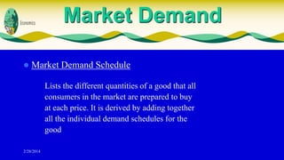 Market Demand


Market Demand Schedule
Lists the different quantities of a good that all
consumers in the market are prepared to buy
at each price. It is derived by adding together
all the individual demand schedules for the
good

2/28/2014

 