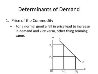 determinants of demand | ppt Images High Quality Grahic Demand | PPTX