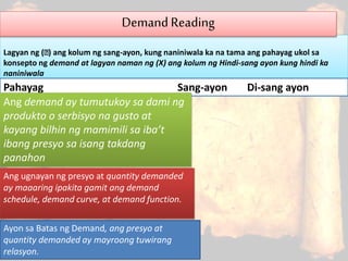 Lagyan ng ( ) ang kolum ng sang-ayon, kung naniniwala ka na tama ang pahayag ukol sa
konsepto ng demand at lagyan naman ng (X) ang kolum ng Hindi-sang ayon kung hindi ka
naniniwala
Demand Reading
Pahayag Sang-ayon Di-sang ayon
Ang demand ay tumutukoy sa dami ng
produkto o serbisyo na gusto at
kayang bilhin ng mamimili sa iba’t
ibang presyo sa isang takdang
panahon
Ang ugnayan ng presyo at quantity demanded
ay maaaring ipakita gamit ang demand
schedule, demand curve, at demand function.
Ayon sa Batas ng Demand, ang presyo at
quantity demanded ay mayroong tuwirang
relasyon.
 