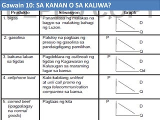 Gawain 10: SA KANAN O SA KALIWA?
 