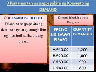 (1)DEMAND SCHEDULE
Talaanna nagpapakita ng
damina kaya atgustong bilhin
ng mamimilisa iba’t-ibang
presyo
PRESYO
NG BAWAT
PIRASO
QUANTITY
DEMANDED
A.₱10.00 1,200
B.₱20.00 1,000
C.₱30.00 900
D.₱40.00 800
Demand Schedule para sa
Doughnut
 