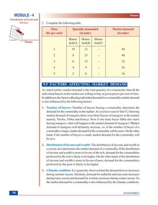ECONOMICS
MODULE - 4 Demand
Distribution of Goods and
Services
Notes
94
2. Complete the following table
Price Quantity demanded Market demand
(Rs per unit) (in units) (in units)
House- House- House-
holdA hold B hold C
1 10 12 – 48
2 8 15 – 40
3 6 12 – 32
4 4 9 – 24
5 2 6 – 16
9.9 FACTORS AFFECTING MARKET DEMAND
As stated earlier, market demand is the total quantity of a commodity that all the
individual buyers in the market are willing to buy at given prices per unit of time.
Inadditiontothefactorsaffectingindividualdemandforacommoditymarketdemand
is also influenced by the following factors.
1. Number of buyers: Number of buyers buying a commodity determine the
demand for the commodity in the market.As you have seen inTale 9.2 showing
market demand of mangoes there were three buyers of mangoes in the market
namely, Varsha, Vibha and Somya. Now if one more buyer Abha also starts
buying mangoes, what will happen to the market demand of mangoes? Market
demand of mangoes will definitely increase, so, if the number of buyer of a
commodityislarge,marketdemandforthecommoditywillbemore.Ontheother
hand, if the number of buyers is small, market demand for the commodity will
be less.
2. Distribution of income and wealth: The distribution of income and wealth in
a society also determines the market demand of a commodity. If the distribution
of income and wealth is more in favour of the rich, demand for the commodities
preferred by the rich is likely to be higher. On the other hand, if the distribution
of income and wealth is more in favour of poor, demand for the commodities
preferred by the poor is likely to be higher.
3. Climatic condition: It is generally observed that the demand for ice increases
during summer season. Similarly, demand for umbrella and rain coats increases
during rainy season and demand for woolens increases during winter season. So
themarketdemandforacommodityisalsoinfluencedbytheclimaticconditions.
 