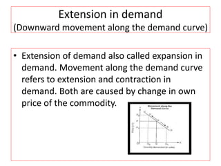 Demand Extension Graph Example Demand. | PPTX