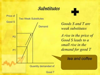 the more substitutes that exist in a market Images... Demand | PPTX