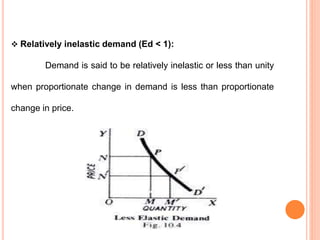 Demand | PPTX