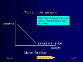 Demand slide 16
Pizza is a normal good.
own price
quantity
demand @ I = $1000
Market for pizza
What’s the effect on the demand
curve for pizza if income rises
to $2,000?
Go to hidden slide
 