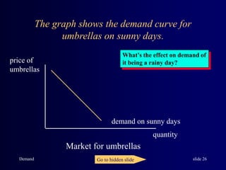 Demand slide 26
The graph shows the demand curve for
umbrellas on sunny days.
price of
umbrellas
quantity
demand on sunny days
Market for umbrellas
What’s the effect on demand of
it being a rainy day?
Go to hidden slide
 